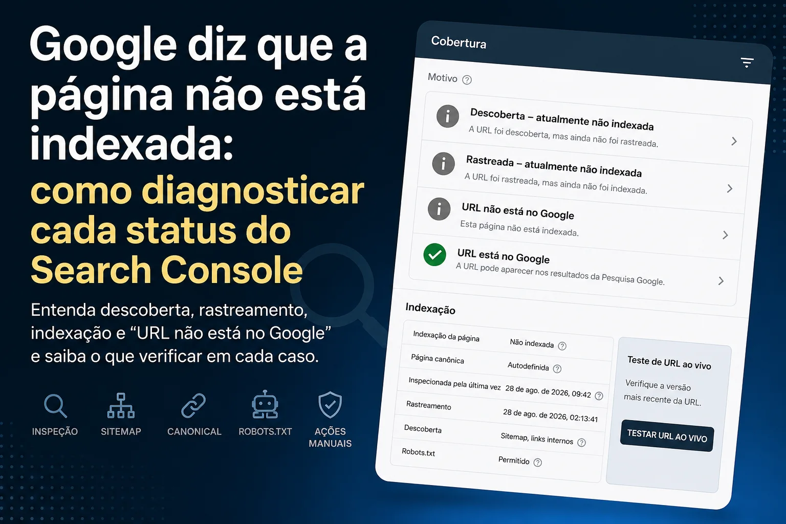 Capa azul com painel do Search Console exibindo estados de descoberta, rastreamento e indexação e teste de URL ao vivo