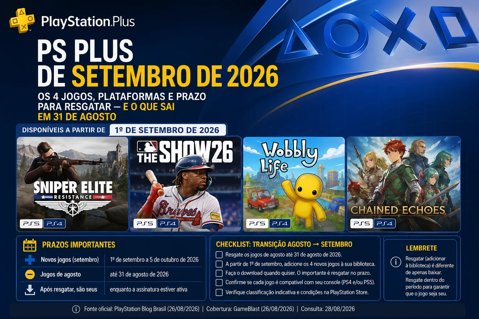 Capa azul do PS Plus com os quatro jogos de setembro: Sniper Elite: Resistance, MLB The Show 26, Wobbly Life e Chained Echoes