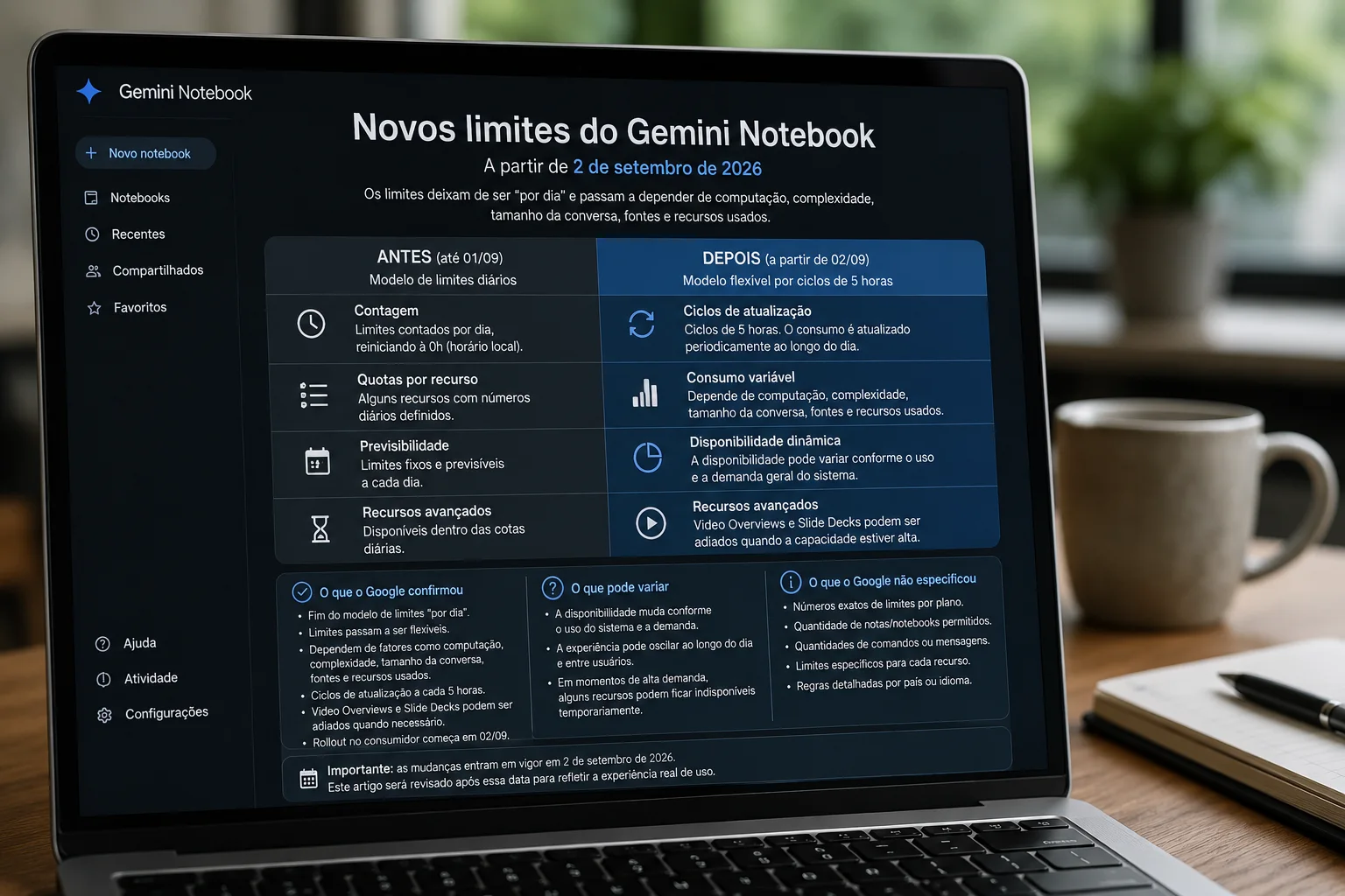 Laptop sobre mesa exibindo tela do Gemini Notebook com comparação visual de limites de uso