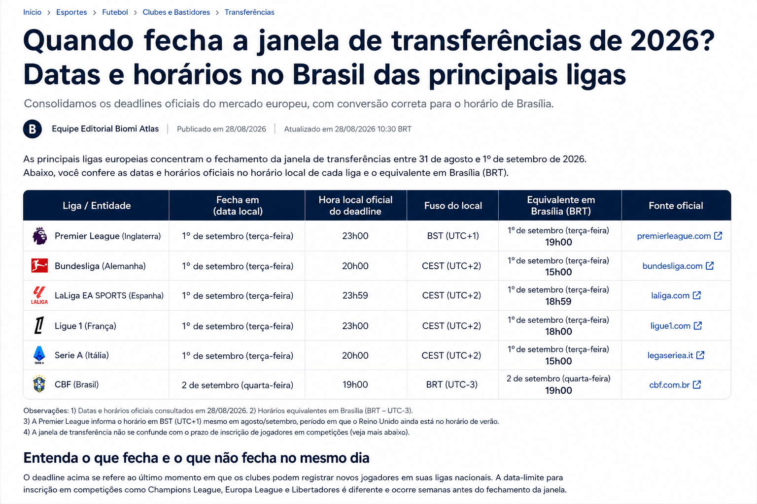 Página editorial sobre prazos da janela de transferências, com tabela de ligas, datas, horários e conversão para Brasília
