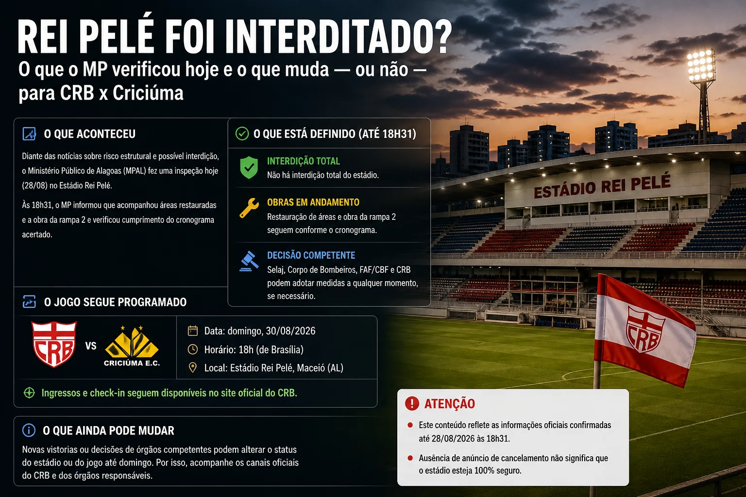 Estádio Rei Pelé ao entardecer com bandeira do CRB e painel gráfico sobre obras e o jogo contra o Criciúma